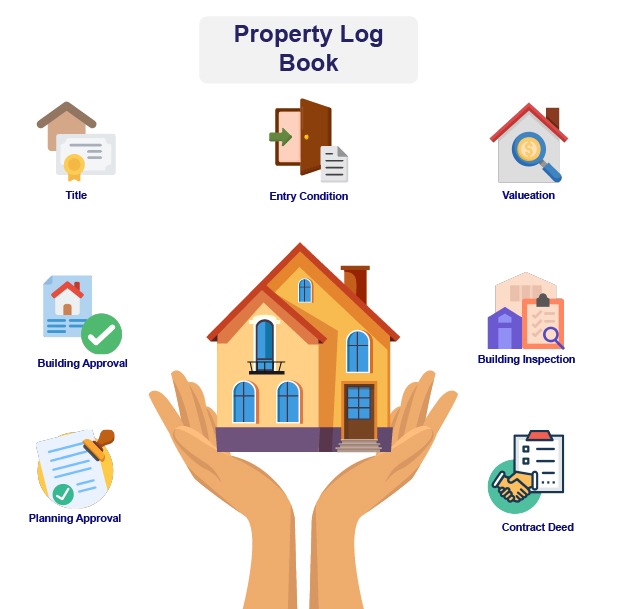 Property Maintenance | Property Service | Property Management | property records